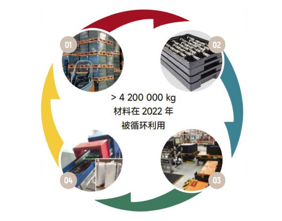 FrameTray循环闭环-570x447