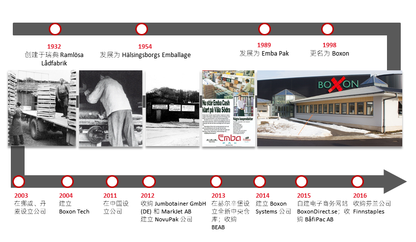 物流娱乐软件注册免费送历程